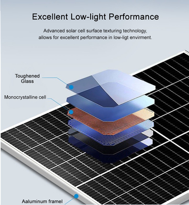 Les panneaux solaires agricoles élevés de puissance élevée du rendement 550W doublent les modules mono en verre