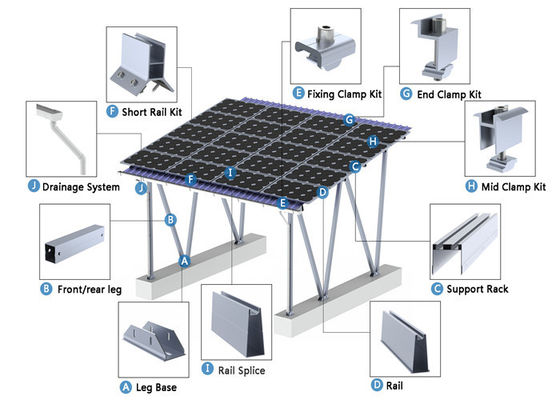 Station de charge solaire pour le véhicule électrique avec le véhicule - - technologie de grille