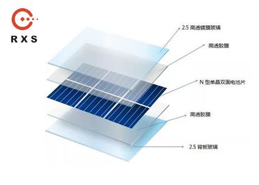 Double 20V en verre panneau solaire standard de 325 watts, panneaux à énergie solaire Bifacial pour Homeuse