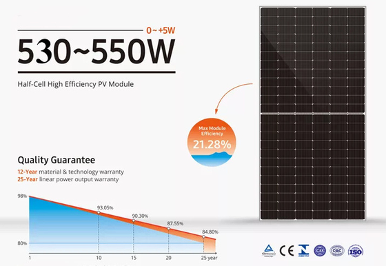 Panneau solaire monocristallin 500w du module 182mm de PERC picovolte 1000 watts